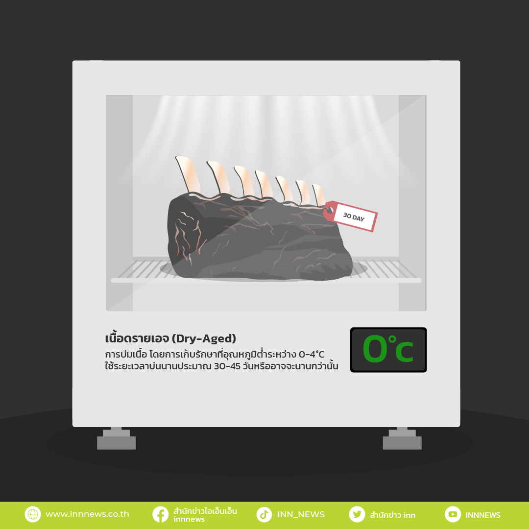 การบ่มเนื้อ Dry-Aged
