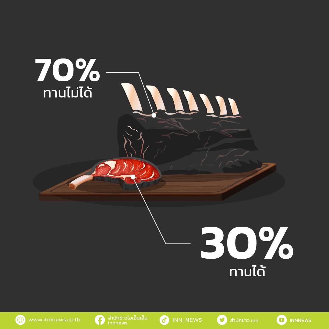 ลักษณะเนื้อDry-Agedจะทำให้เนื้อเปลี่ยนโครงสร้าง