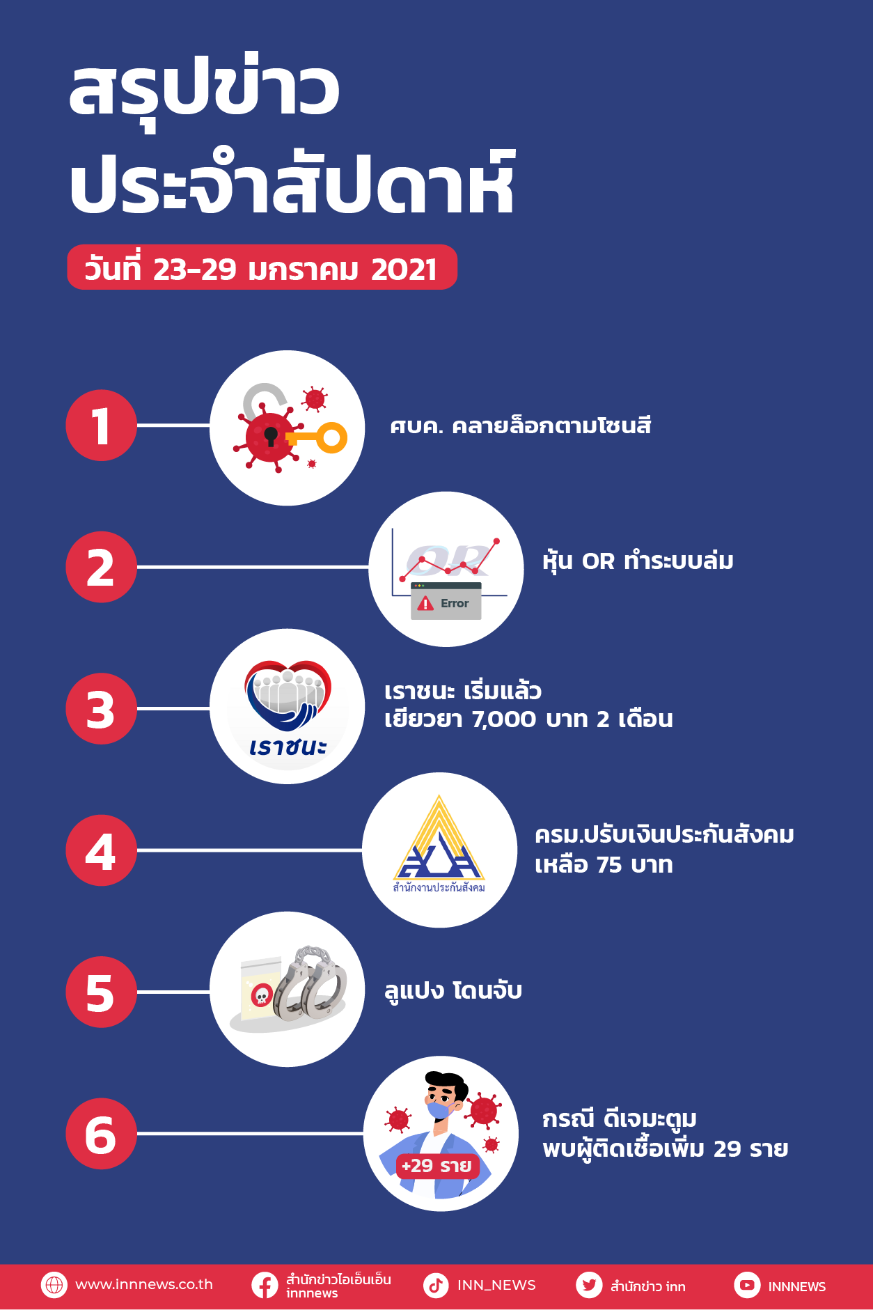 INN สรุปข่าวประจำสัปดาห์ วันที่ 23-29 มกราคม 2021
