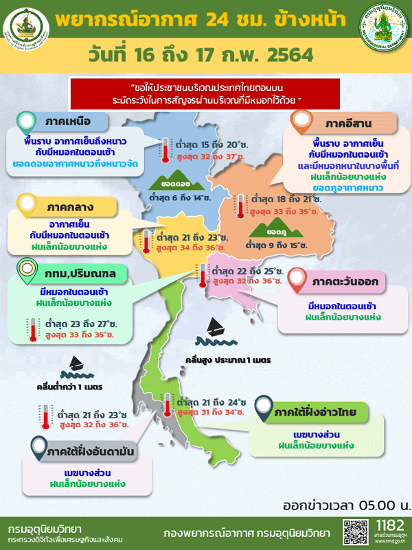 เตือน17ก.พ.ฝนฟ้าคะนอง-อุณหภูมิจะลดลง2-4องศา