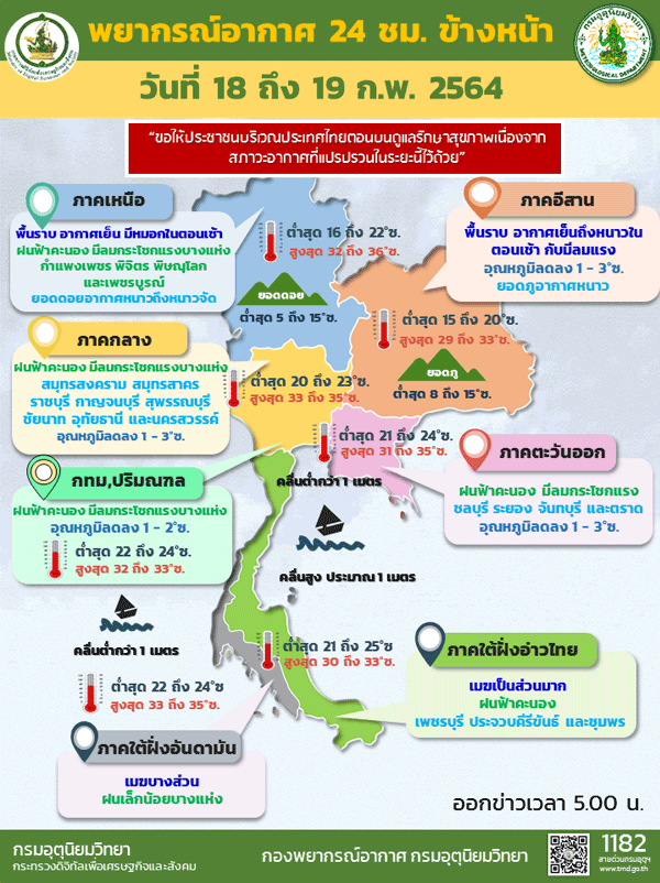 ไทยตอนบนฝนฟ้าคะนอง-ลมแรง