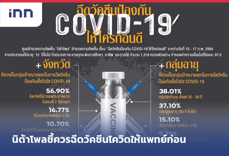 นิด้าโพล