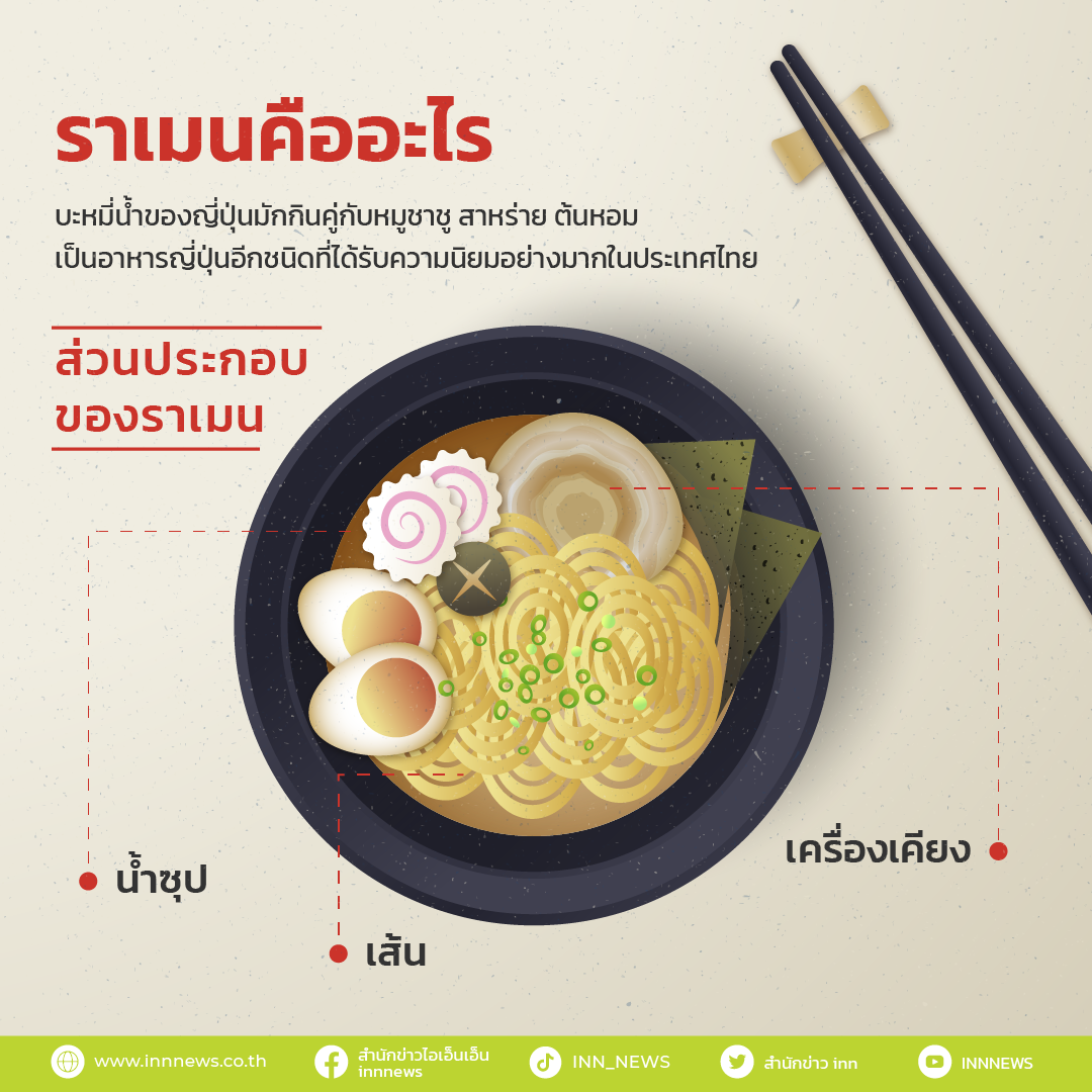 ราเมนคืออะไร