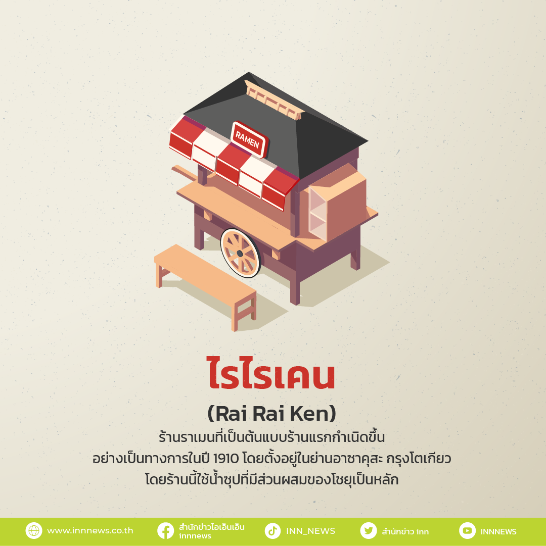 ร้านราเมนร้านแรก