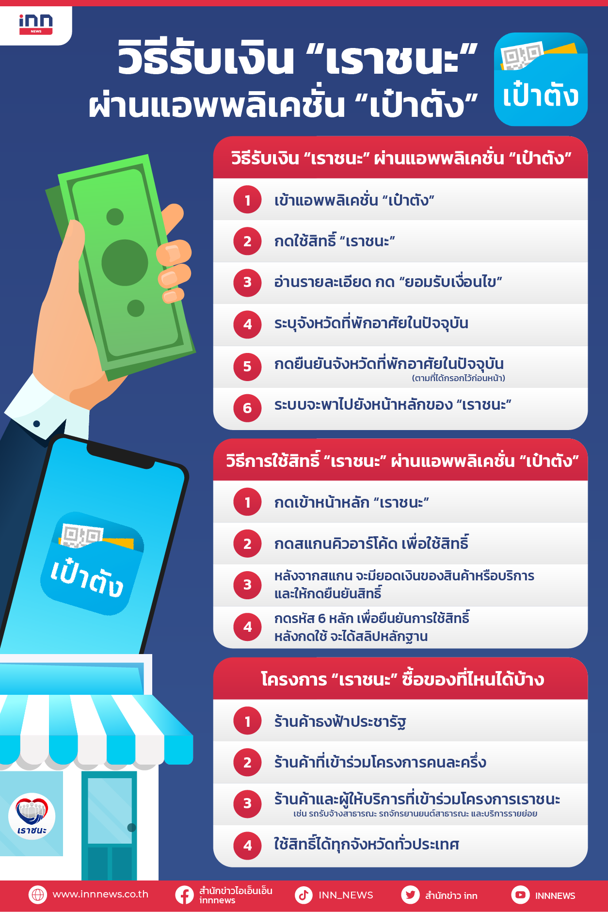 วิธีรับเงินเราชนะ