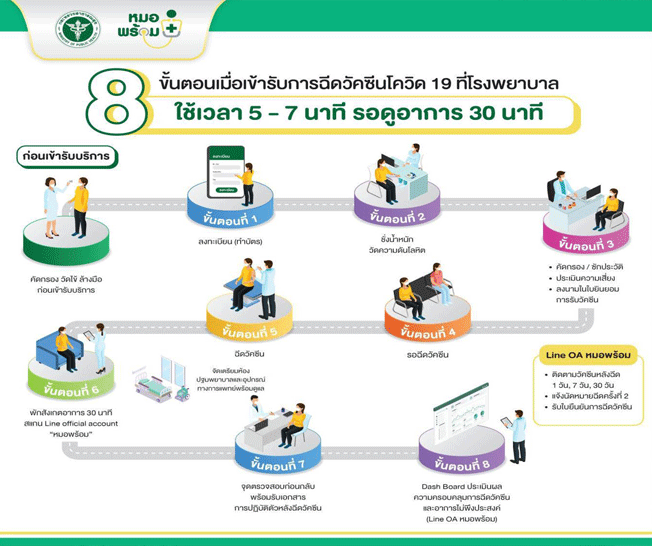 ศบค.แจงแผนกระจายวัคซีน