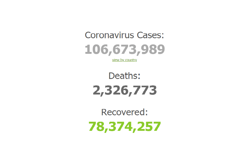 สถานการณ์โควิด