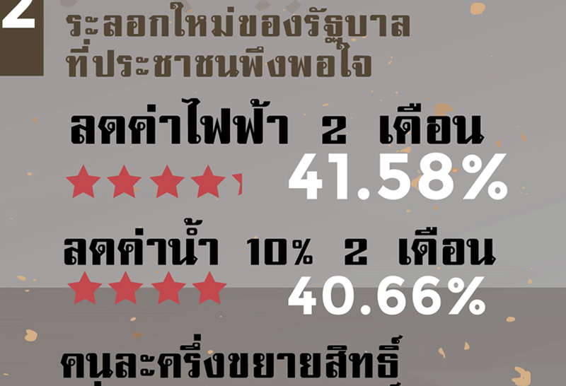 สวนดุสิตโพล