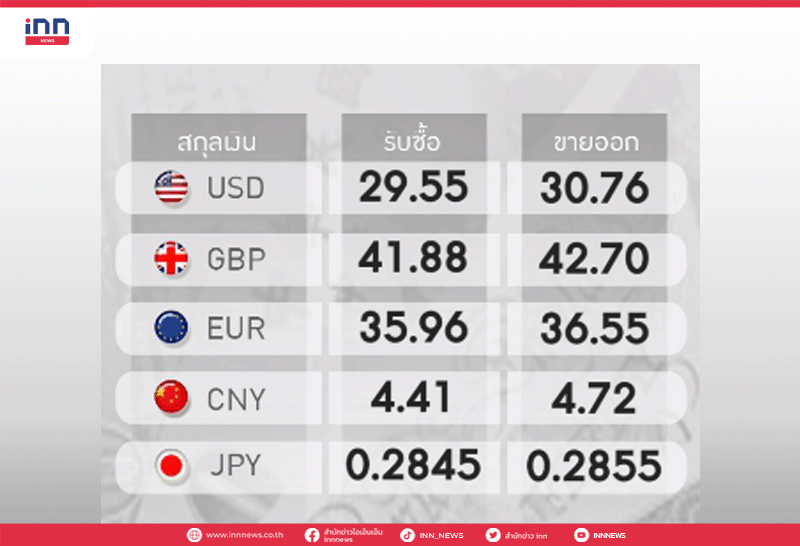 อัตราแลกเปลี่ยน เงินตราต่างประเทศของธนาคารกสิกรไทย