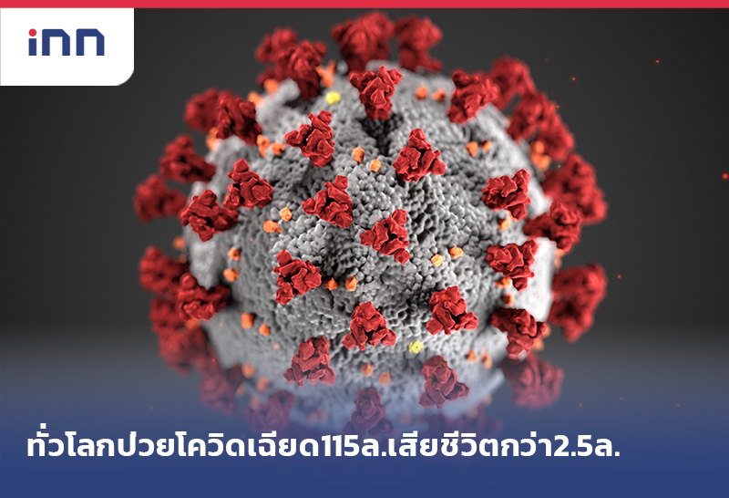 ข่าวต้นชั่วโมง 09.00 น. ทั่วโลกป่วยโควิดเฉียด115ล.เสียชีวิตกว่า2.5ล.
