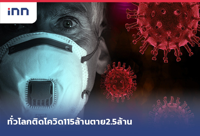 ข่าวต้นชั่วโมง 09.00 น. ทั่วโลกติดโควิด115ล้านตาย2.5ล้าน-สหรัฐยังพุ่ง