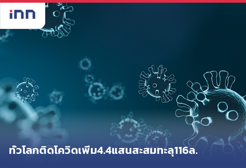 ข่าวต้นชั่วโมง 09.00 น. ทั่วโลกติดโควิดเพิ่ม4.4แสนสะสมทะลุ116ล.