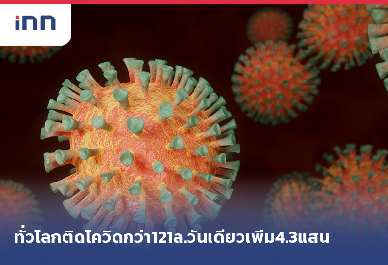 ข่าวต้นชั่วโมง 09.00 น. ทั่วโลกติดโควิดกว่า121ล.วันเดียวเพิ่ม4.3แสน