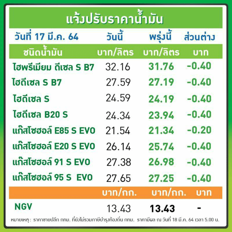 น้ำมัน 17-3-64-2