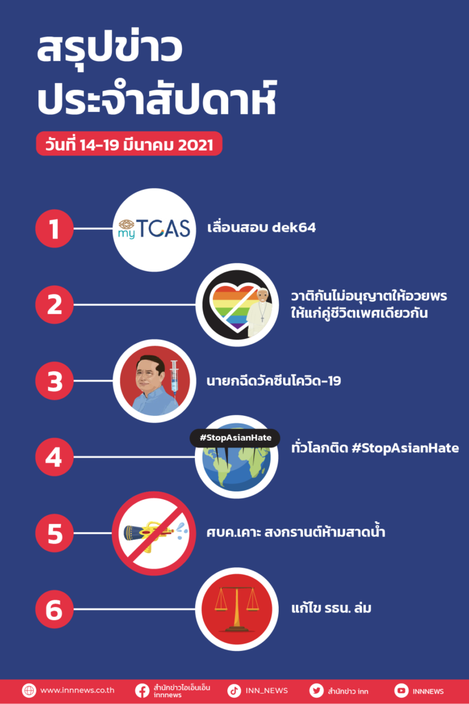 INN สรุปข่าวประจำสัปดาห์ วันที่ 14-19 มีนาคม 2564