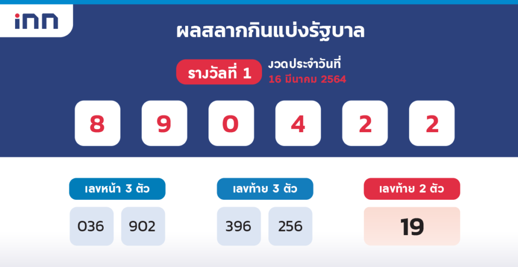 ผลสลาก