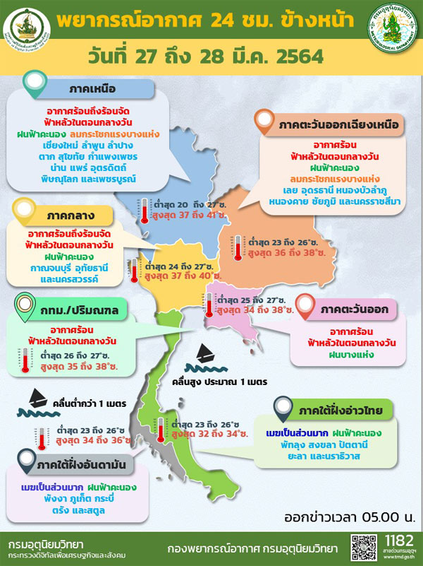 อากาศร้อนจัดหลายพื้นที่