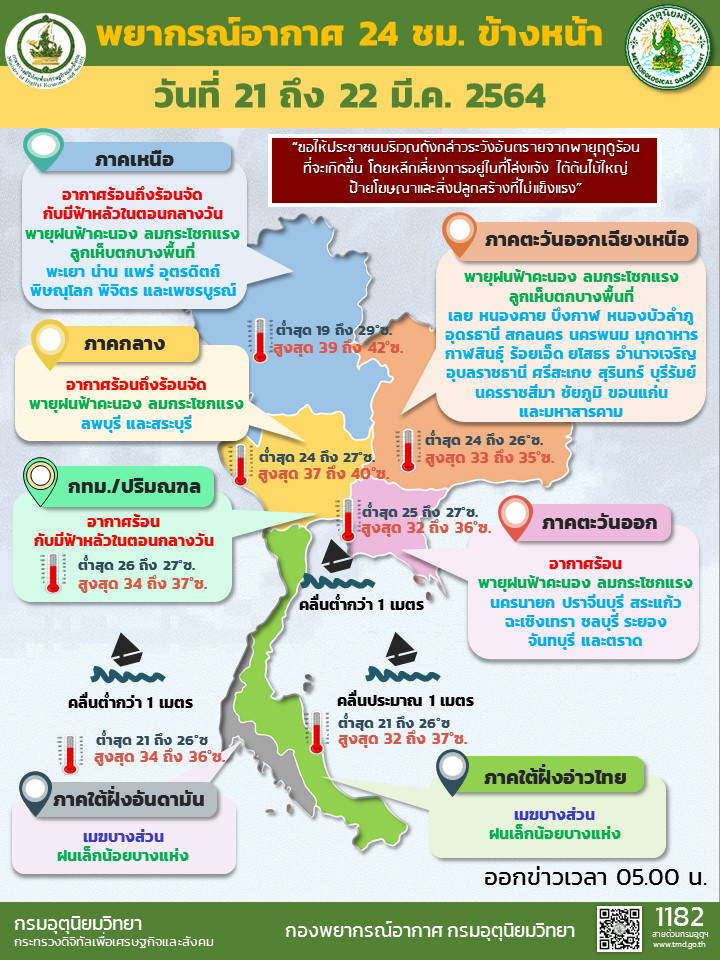 กรมอุตุฯ-2