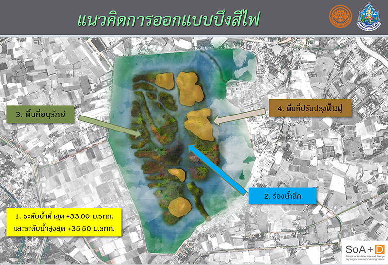 แผนพัฒนาบึงสีไฟให้เป็นแหล่งน้ำ เพื่อการอนุรักษ์ และ ฟื้นฟูพื้นที่ชุ่มน้ำบึงสีไฟ