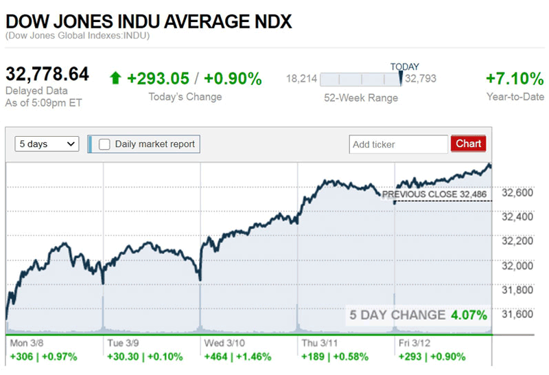 กสิกรคาด15-19มี.ค.บาท30.50-30.90บ./$