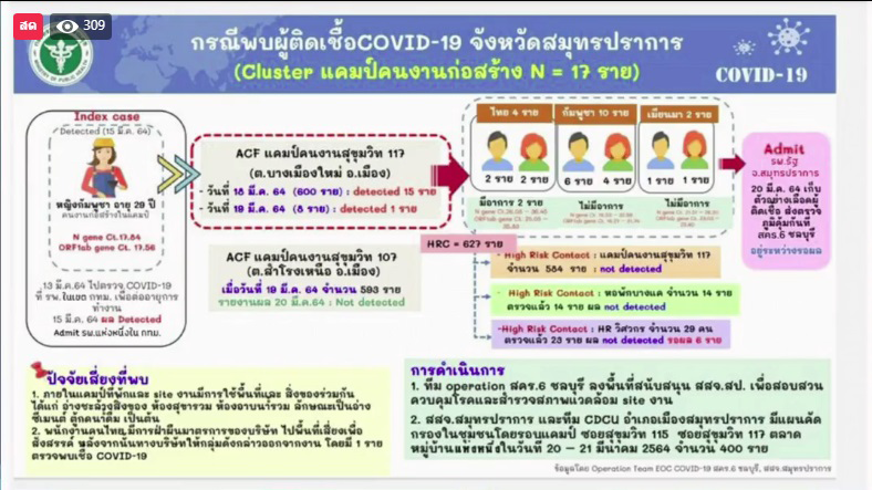 แคมป์คนงาน