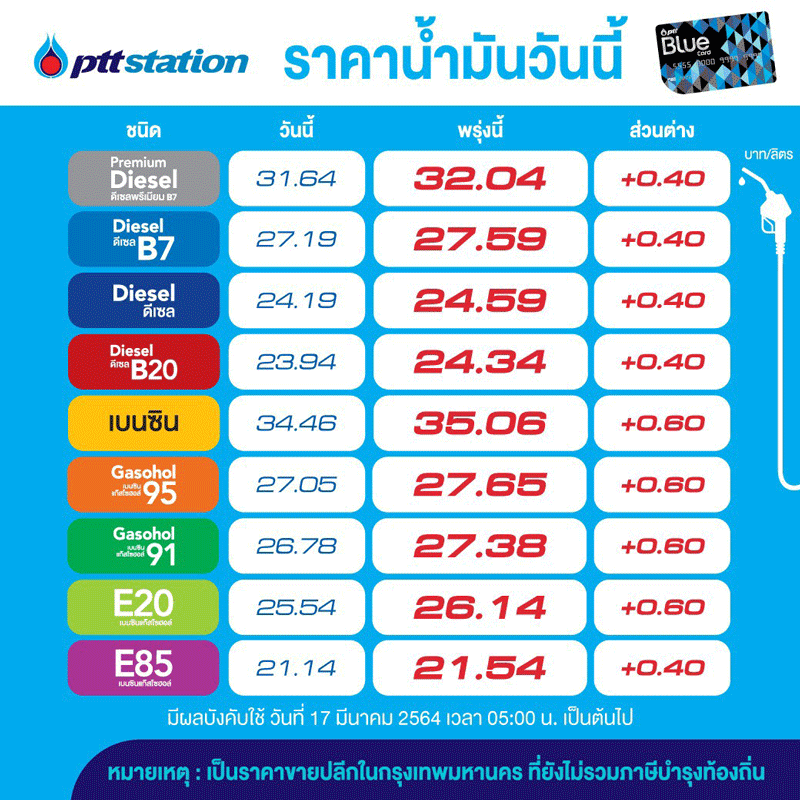 น้ำมัน ปตท.