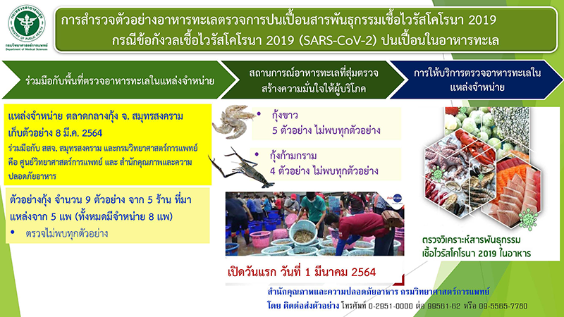 ผลตรวจกุ้ง 2