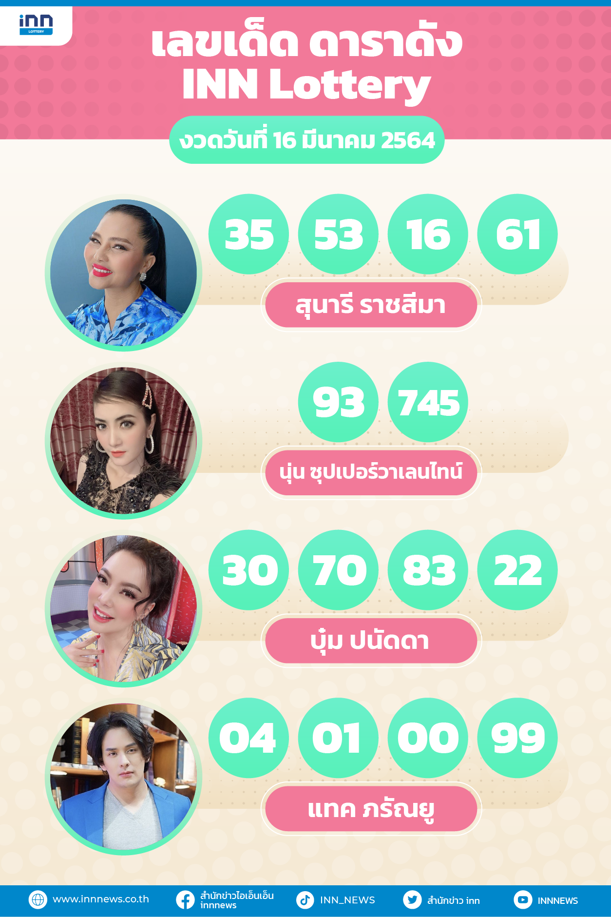 รวมเลขเด็ดดารา งวดวันที่ 16 มีนาคม 2564