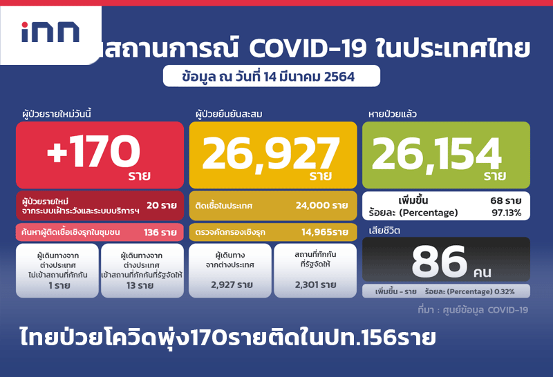 ราว12 โควิด