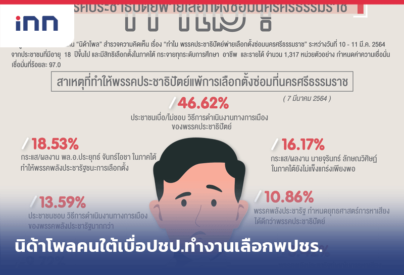 นิด้าโพล ราว8