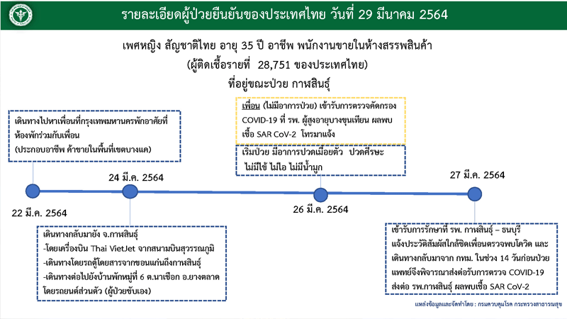แจงไทม์ไลน์ 