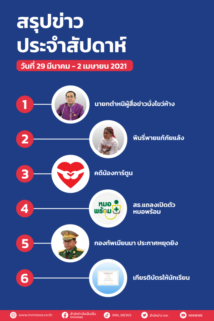 สรุปข่าวประจำสัปดาห์ วันที่ 29 มีนาคม - 2 เมษายน 2564