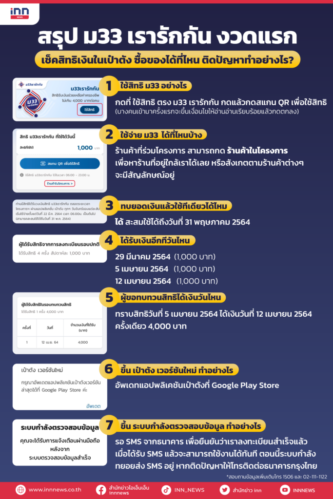 สรุปม33เรารักกันงวดแรก
