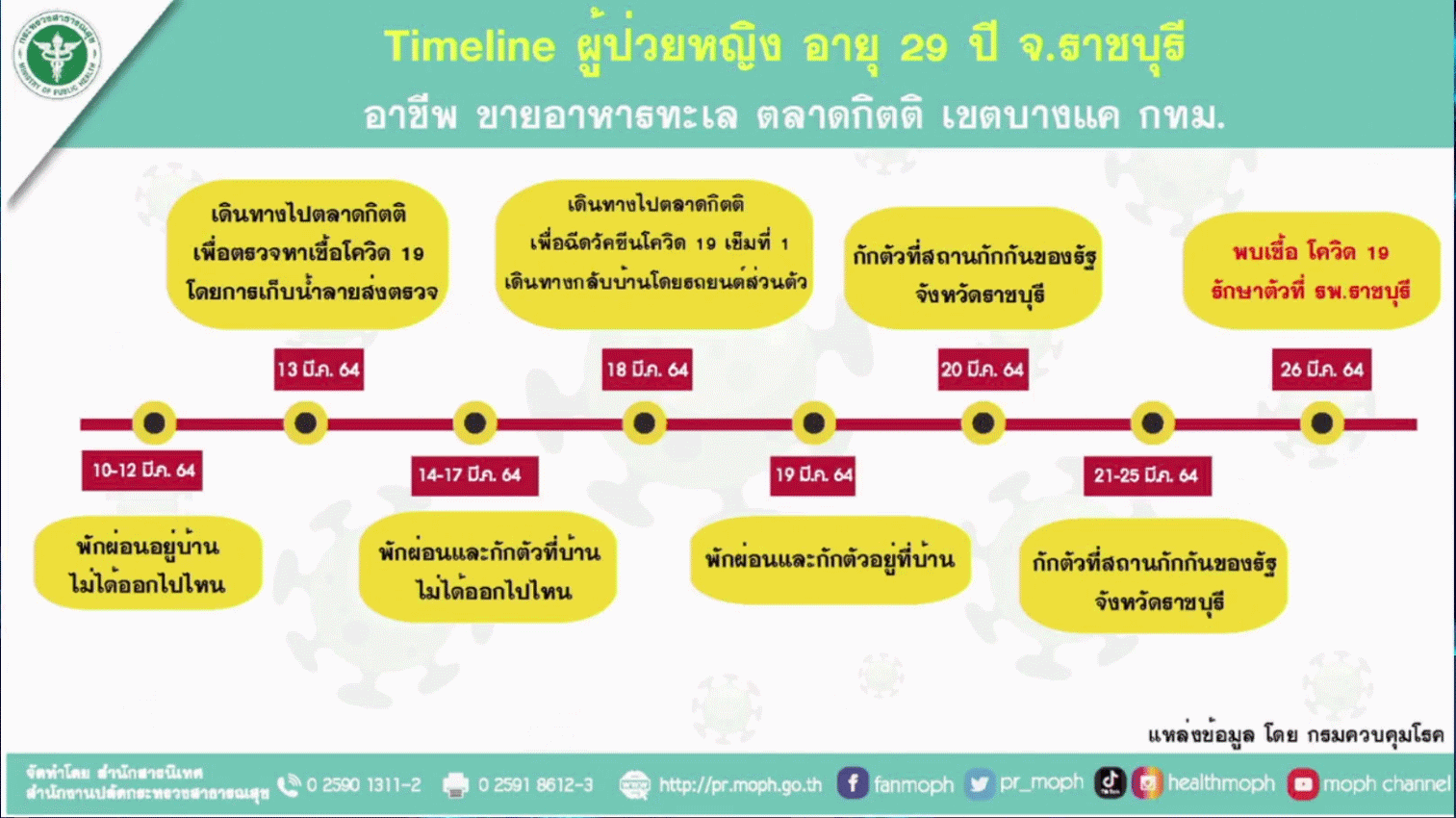 สธ. หญิงราชบุรี