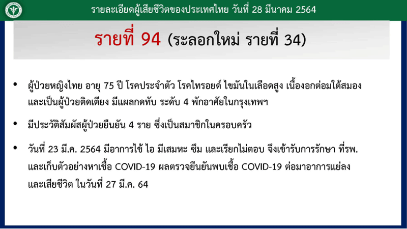 สธ. หญิงเสียชีวิต28มีนา
