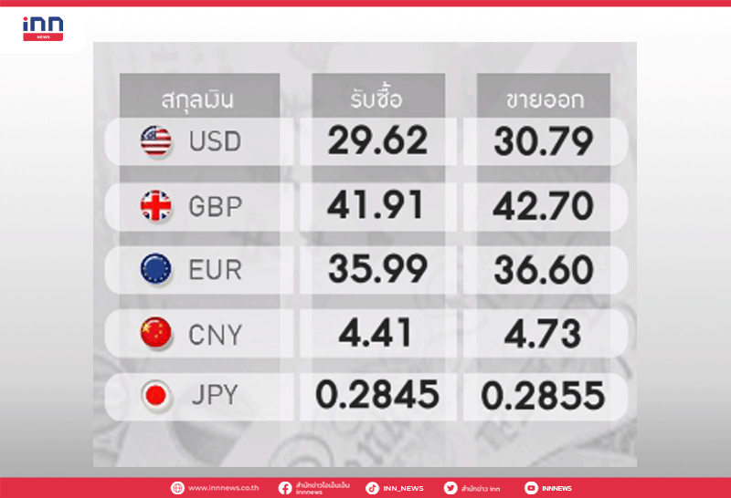 อัตราแลกเปลี่ยน