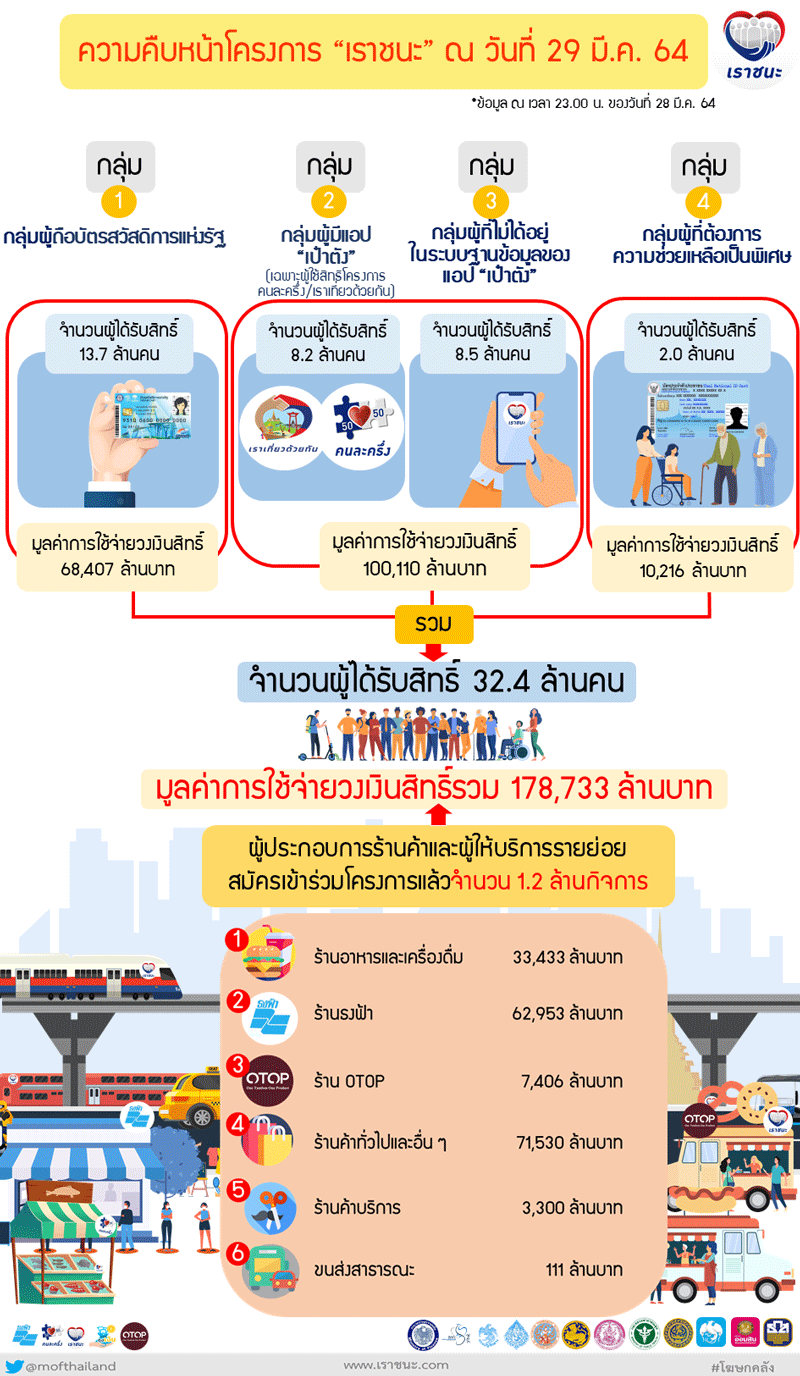 เราชนะ --2
