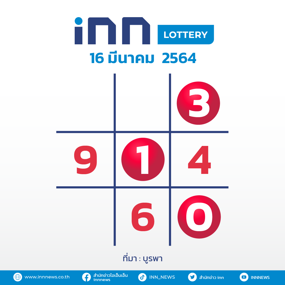 เลขดัง งวดวันที่ 16 มีนาคม 2564INN Lottery