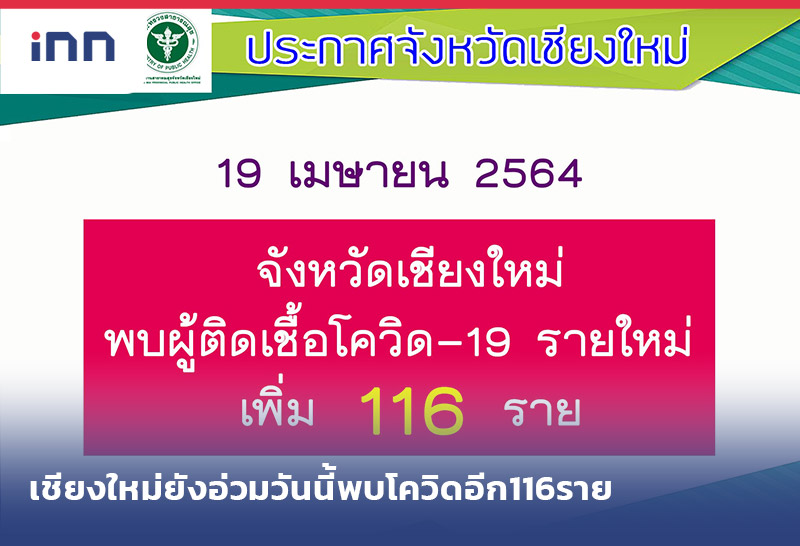 เกาะสถานการณ์ 15.30 น. เชียงใหม่ ยังอ่วมวันนี้พบโควิดอีก116ราย