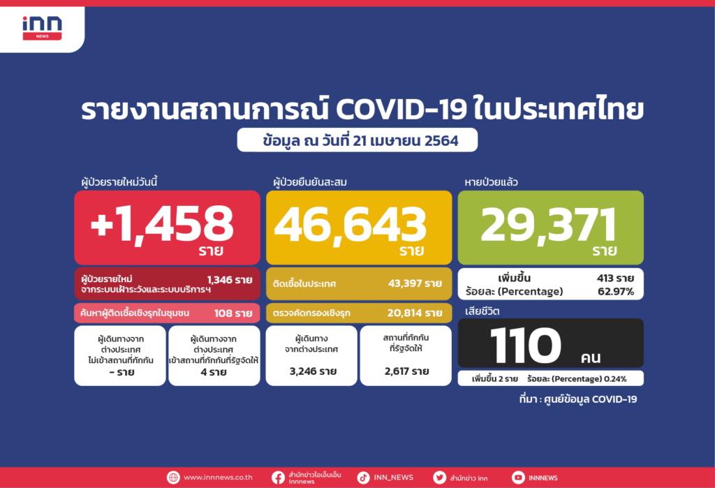 ผู้ป่วยโควิด