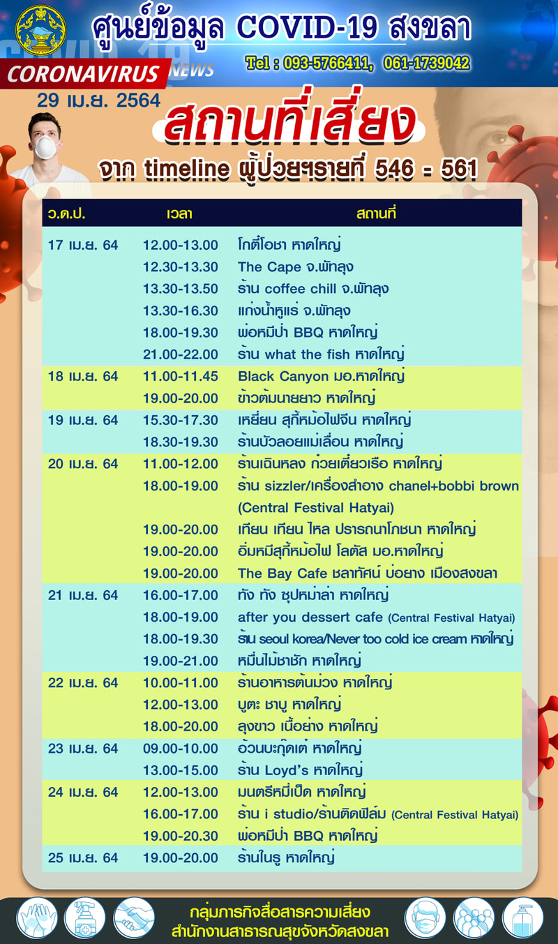 ไทม์ไลน์ผู้ป่วยรายที่ 546-561 จำนวน 16 คน