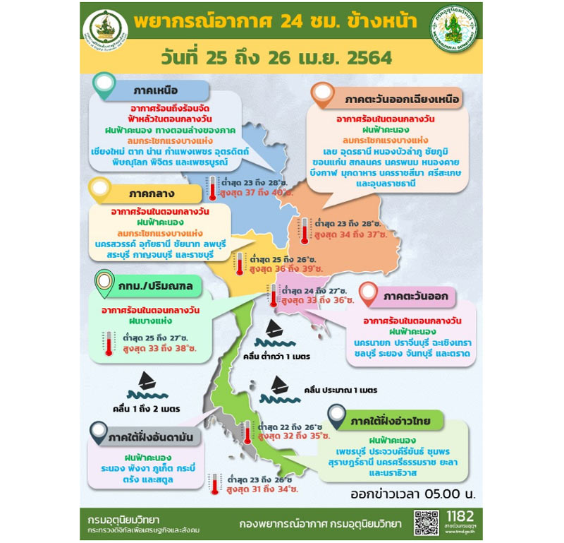 กรมอุตุฯ-25-4-64