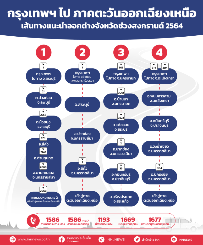 กรุงเทพไปภาคอีสาน