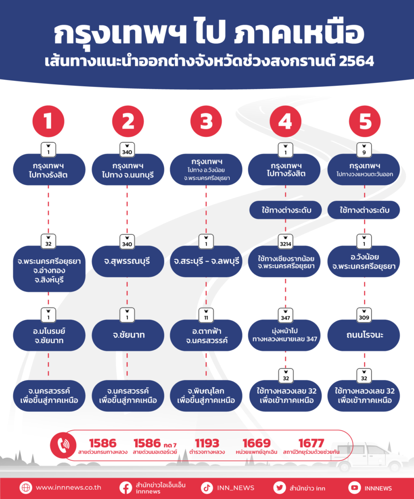 กรุงเทพไปภาคเหนือ