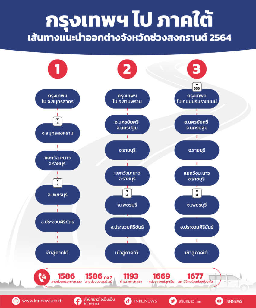 กรุงเทพไปภาคใต้