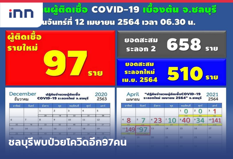 ข่าวต้นชั่วโมง 09.00 น.