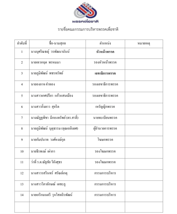 เพื่อชาติเคาะ"บุศริณธญ์"นั่งหัวหน้า