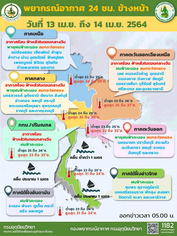 ภาคเหนือ อีสาน กลาง ตะวันออก กทม. ร้อน มีฝนฟ้าคะนอง