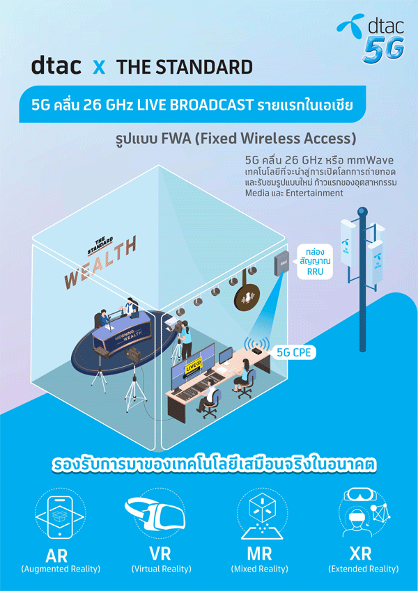 รายแรกในเอเชีย ‘dtac x THE STANDARD’ นำ 5G คลื่น 26 GHz ทำ LIVE Broadcast