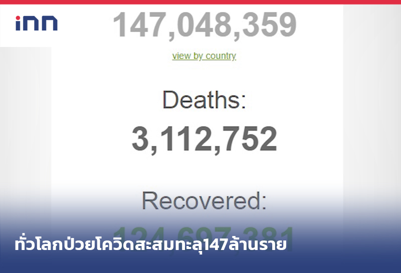 ทั่วโลกติดโควิด19 ราว-10.30